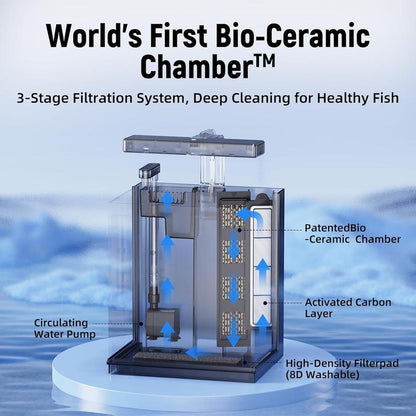 Fish Tank with Filter & Light, Beta Fish Aquariums, 2 Gallon Self Cleaning Fish Tanks for Kids & Starter, Black